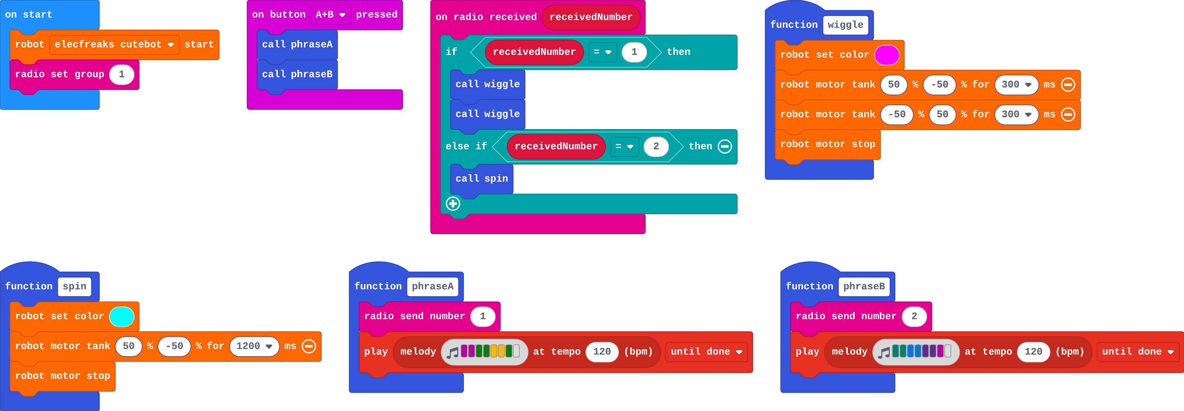 The program as blocks