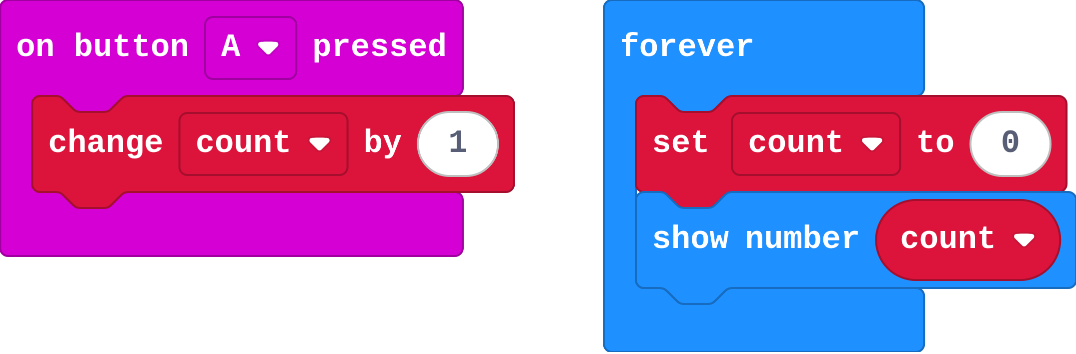 The program as blocks