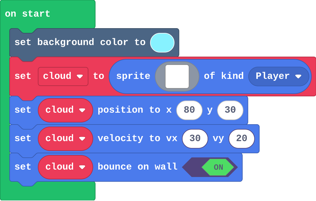 The program as blocks