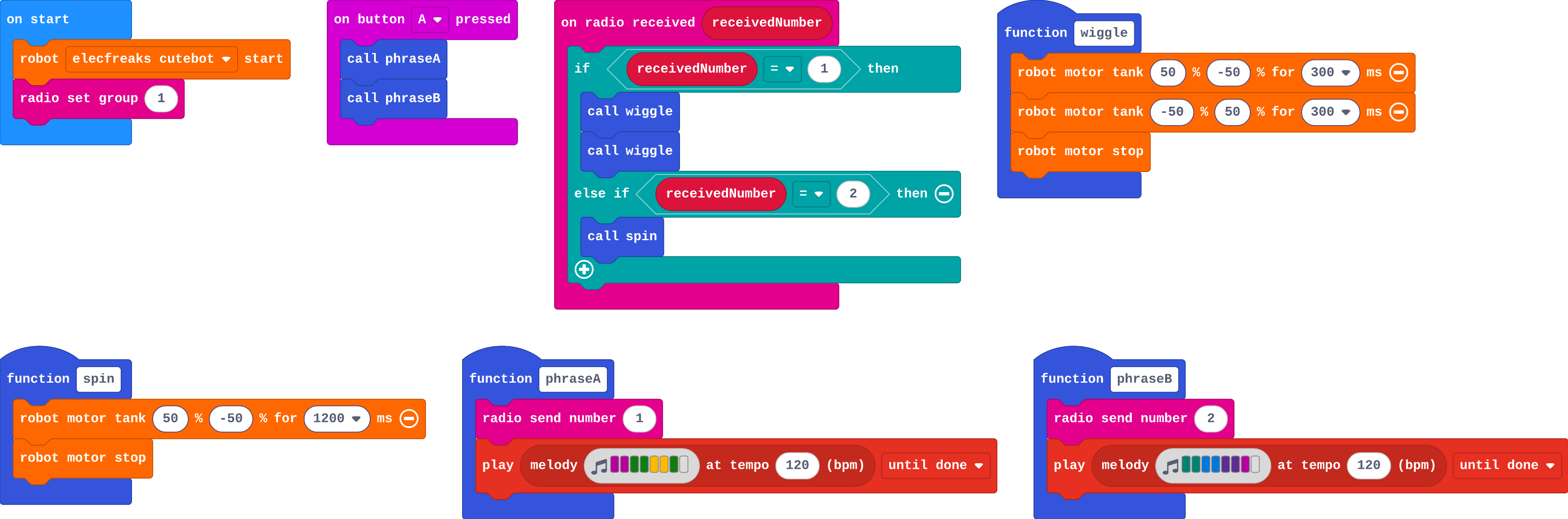 The program as blocks
