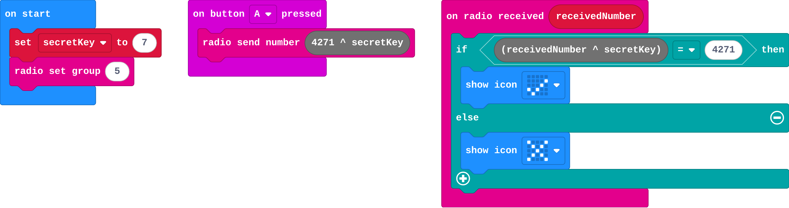The program as blocks