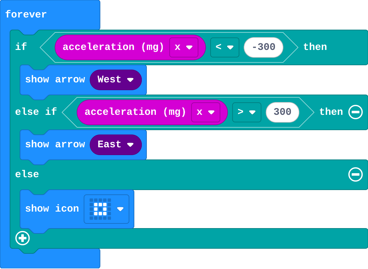 The program as blocks