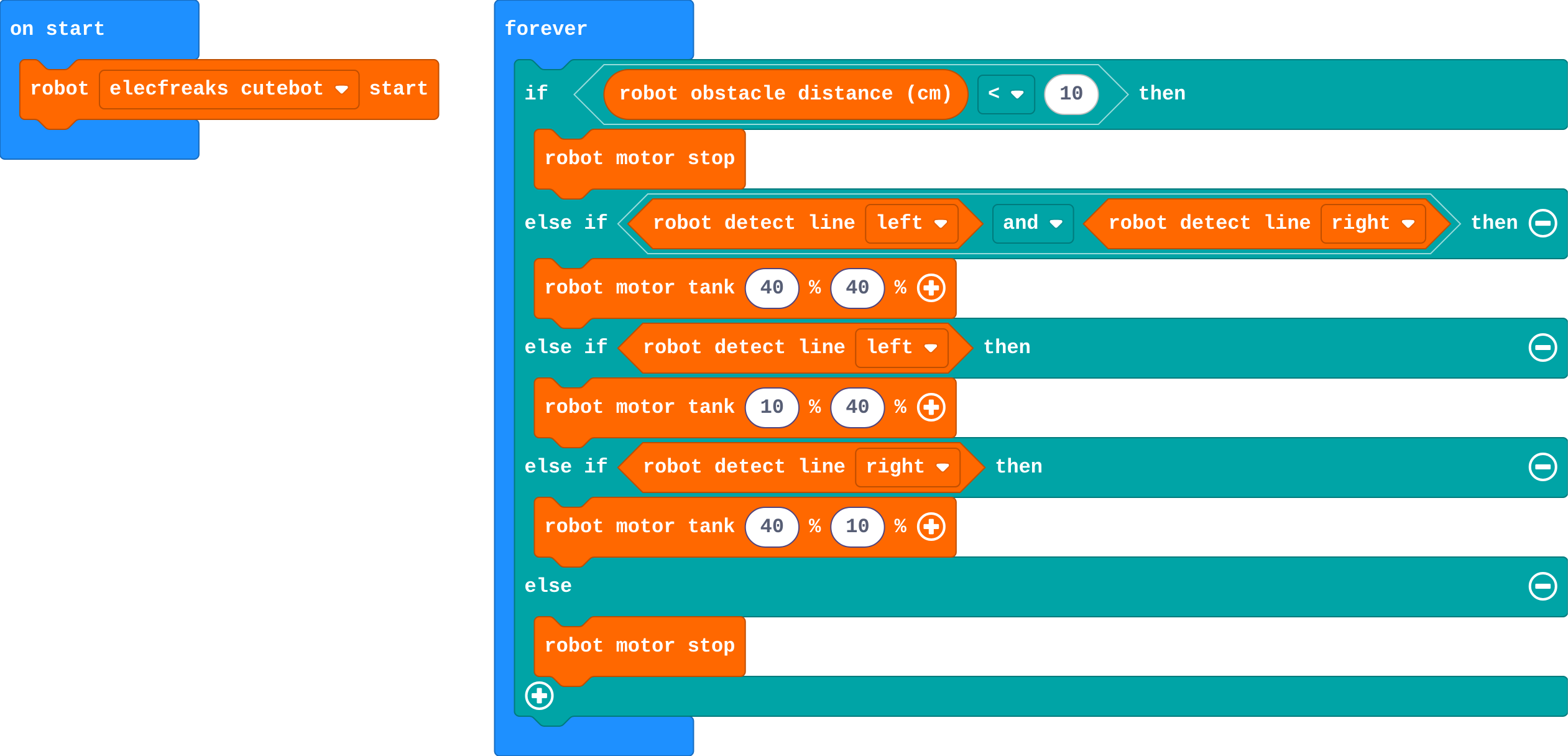 The program as blocks