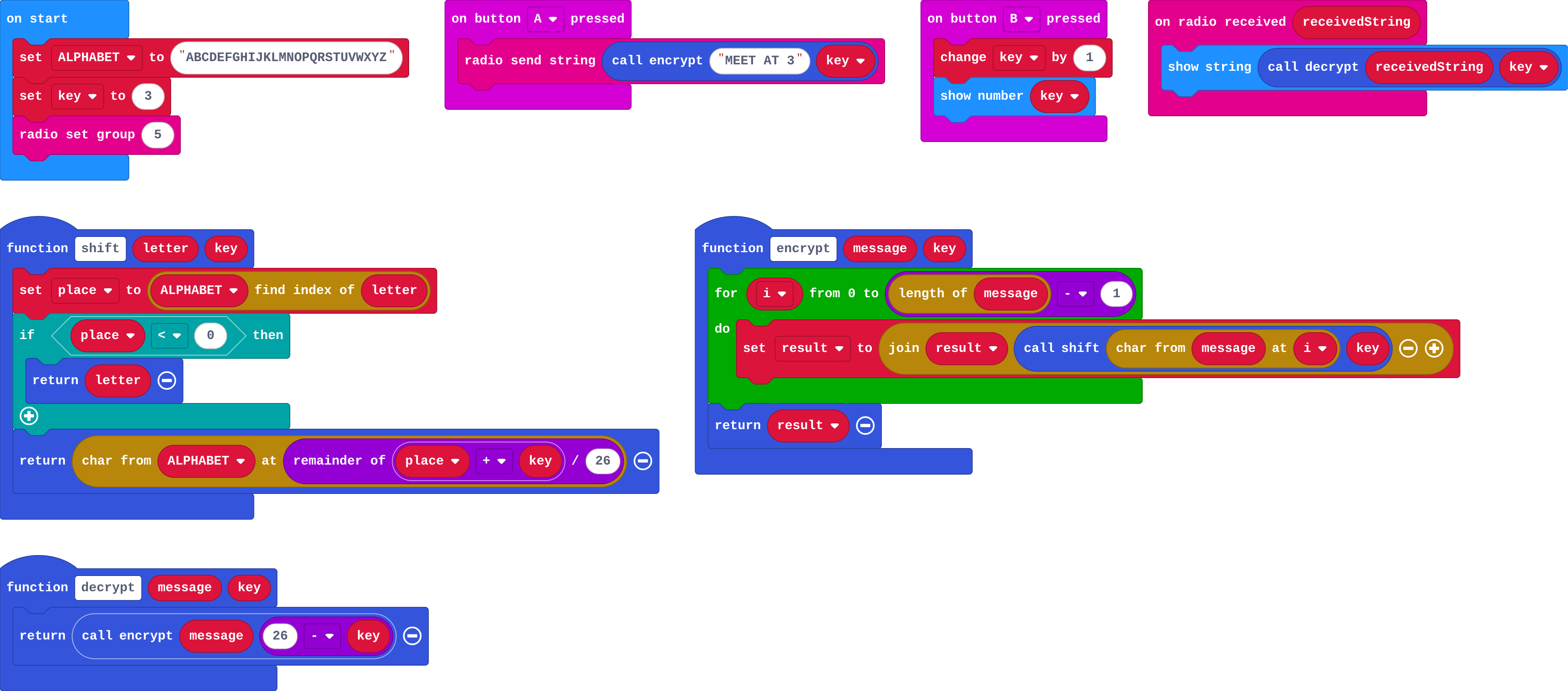 The program as blocks