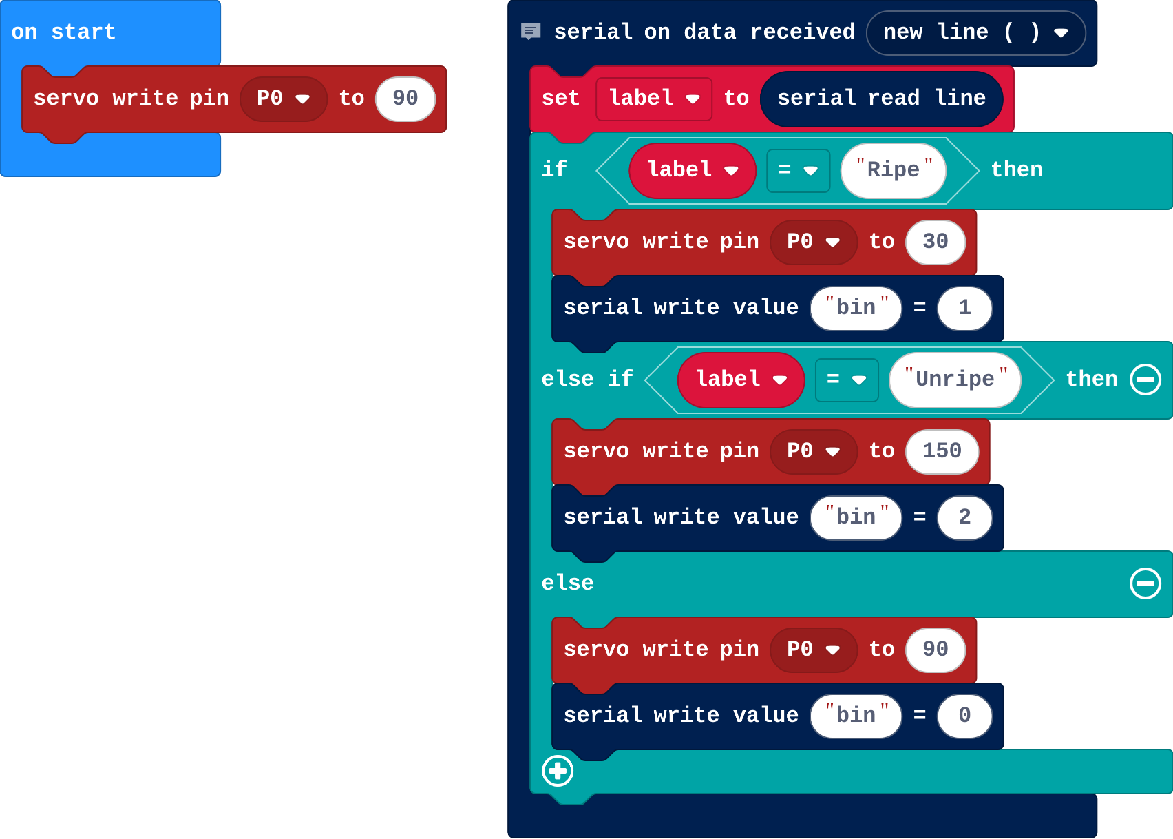 The program as blocks