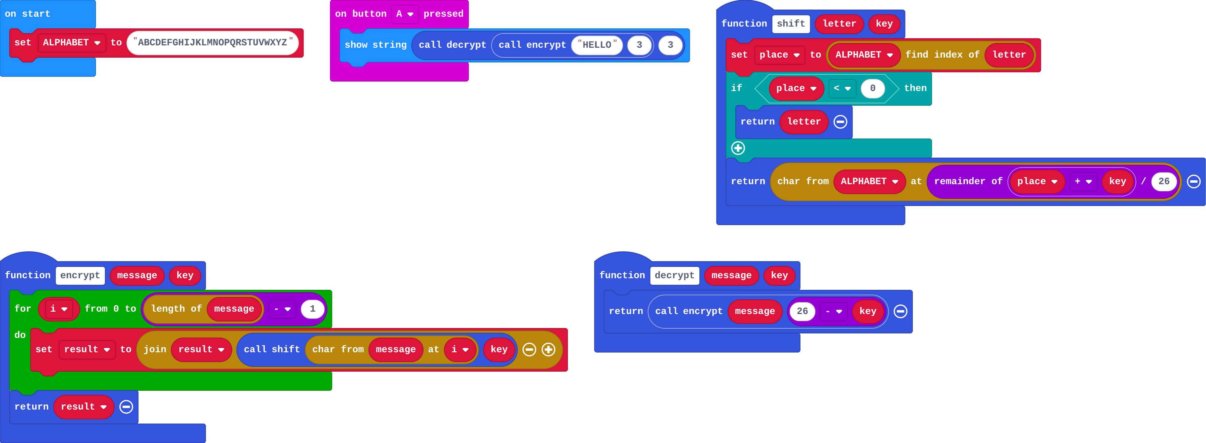 The program as blocks
