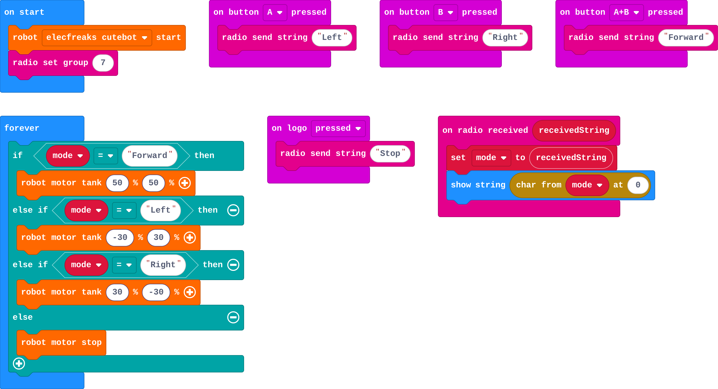 The program as blocks