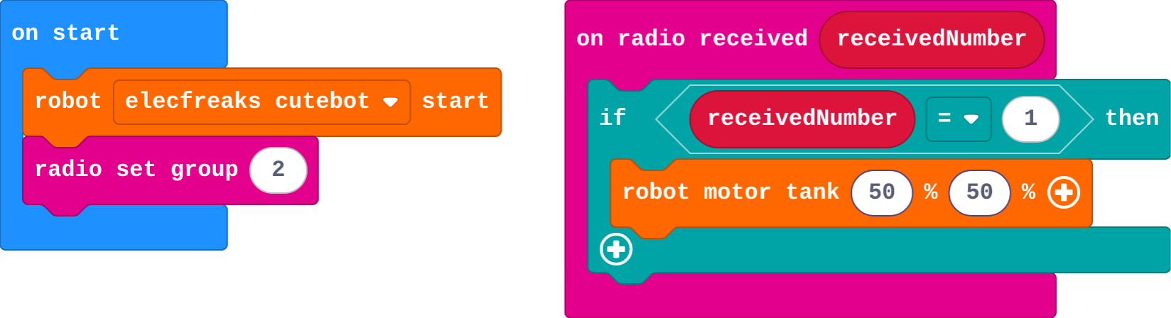 The program as blocks