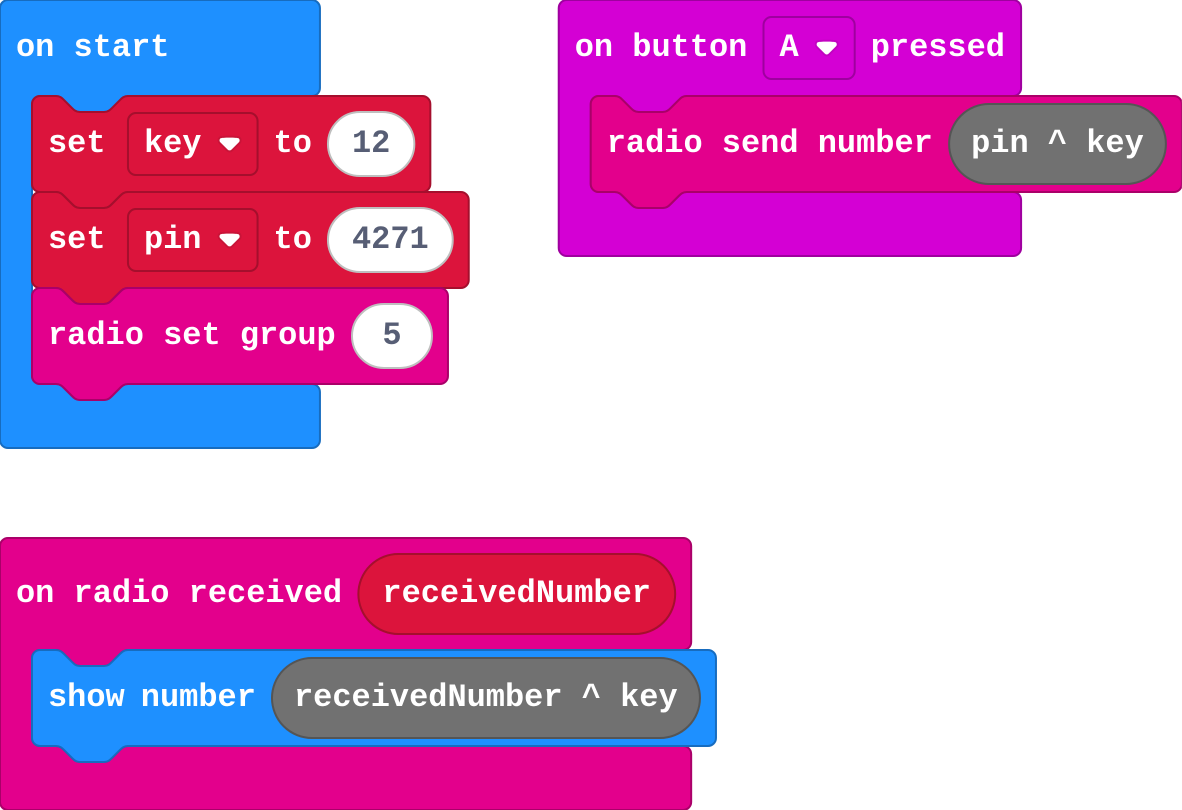 The program as blocks