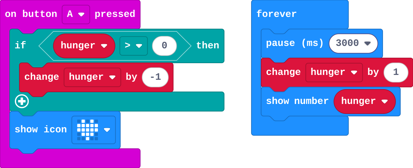 The program as blocks