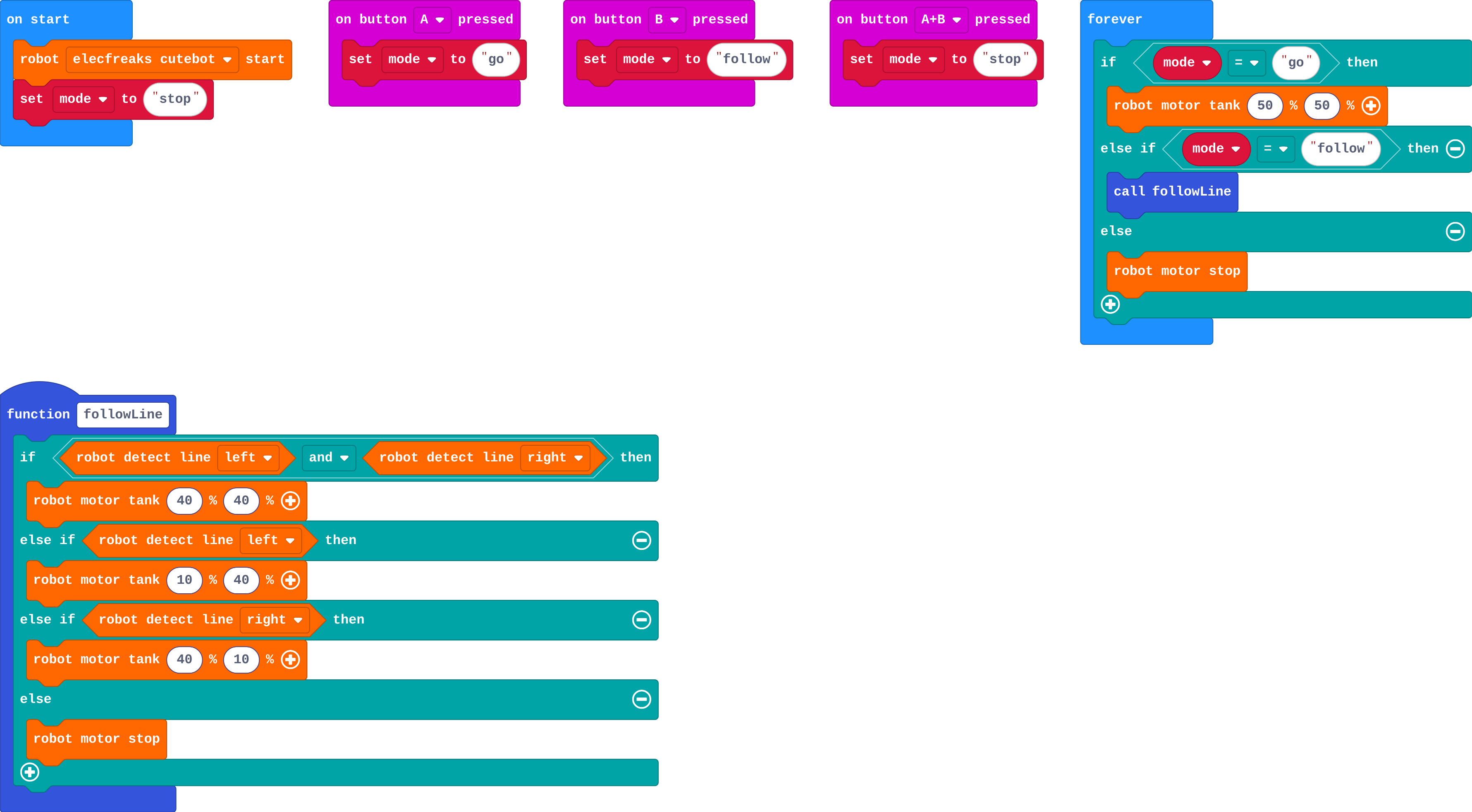 The program as blocks