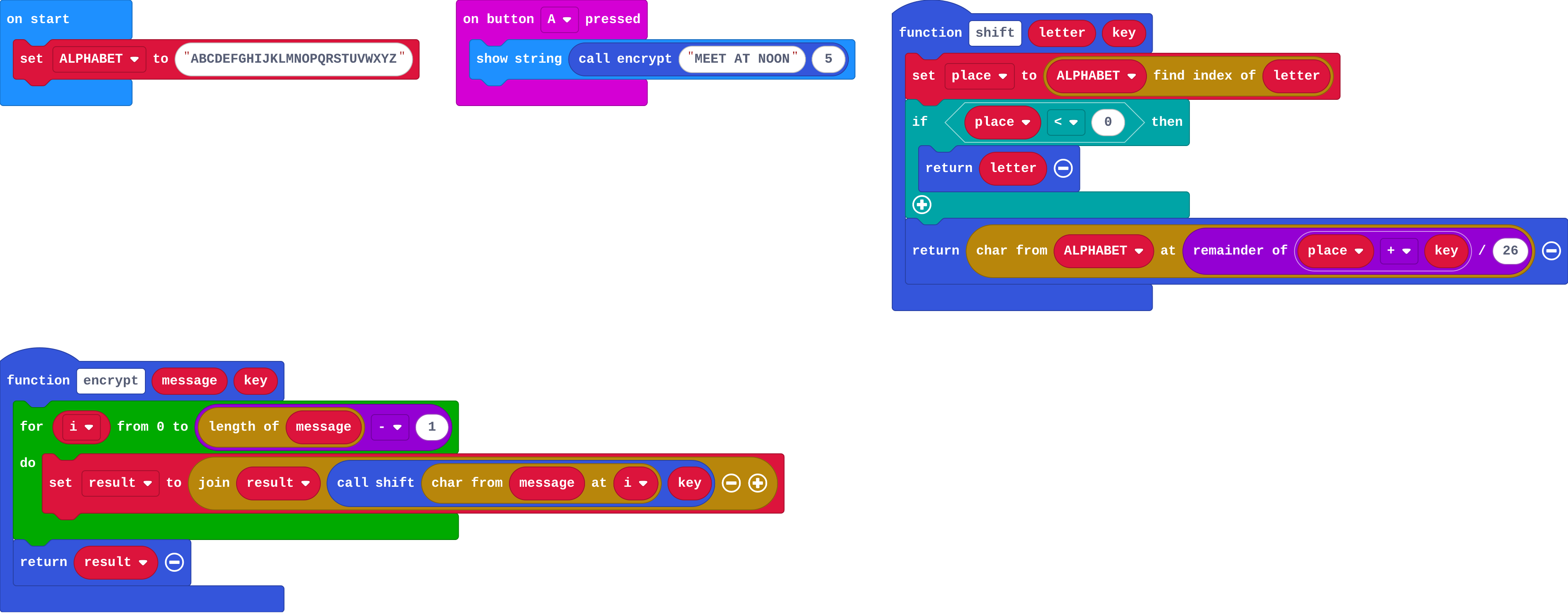 The program as blocks