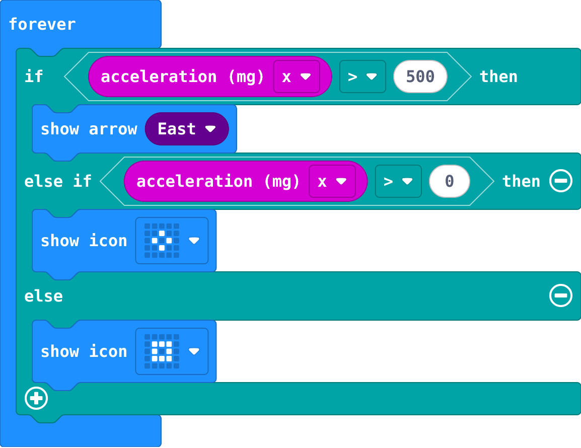 The program as blocks