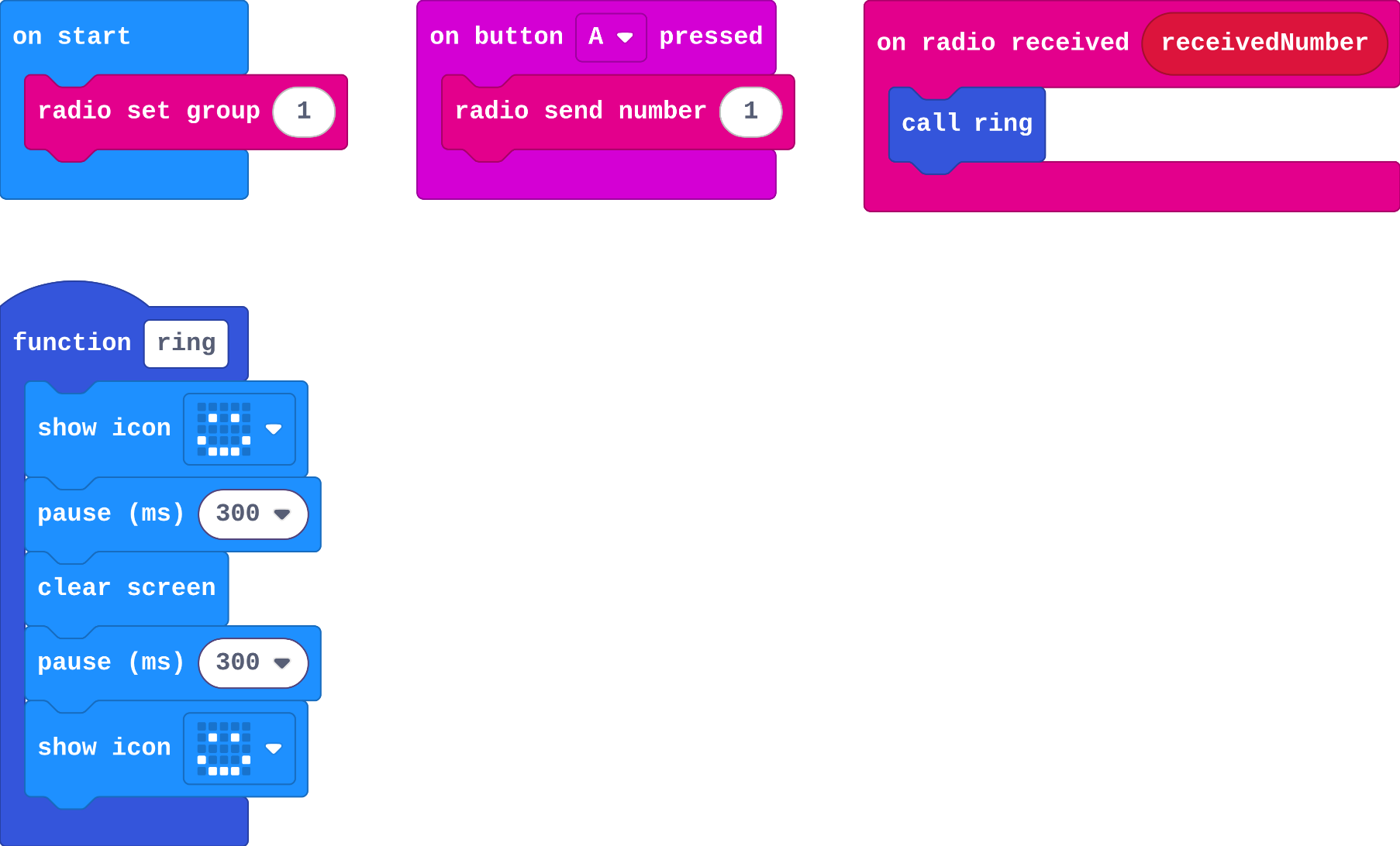 The program as blocks