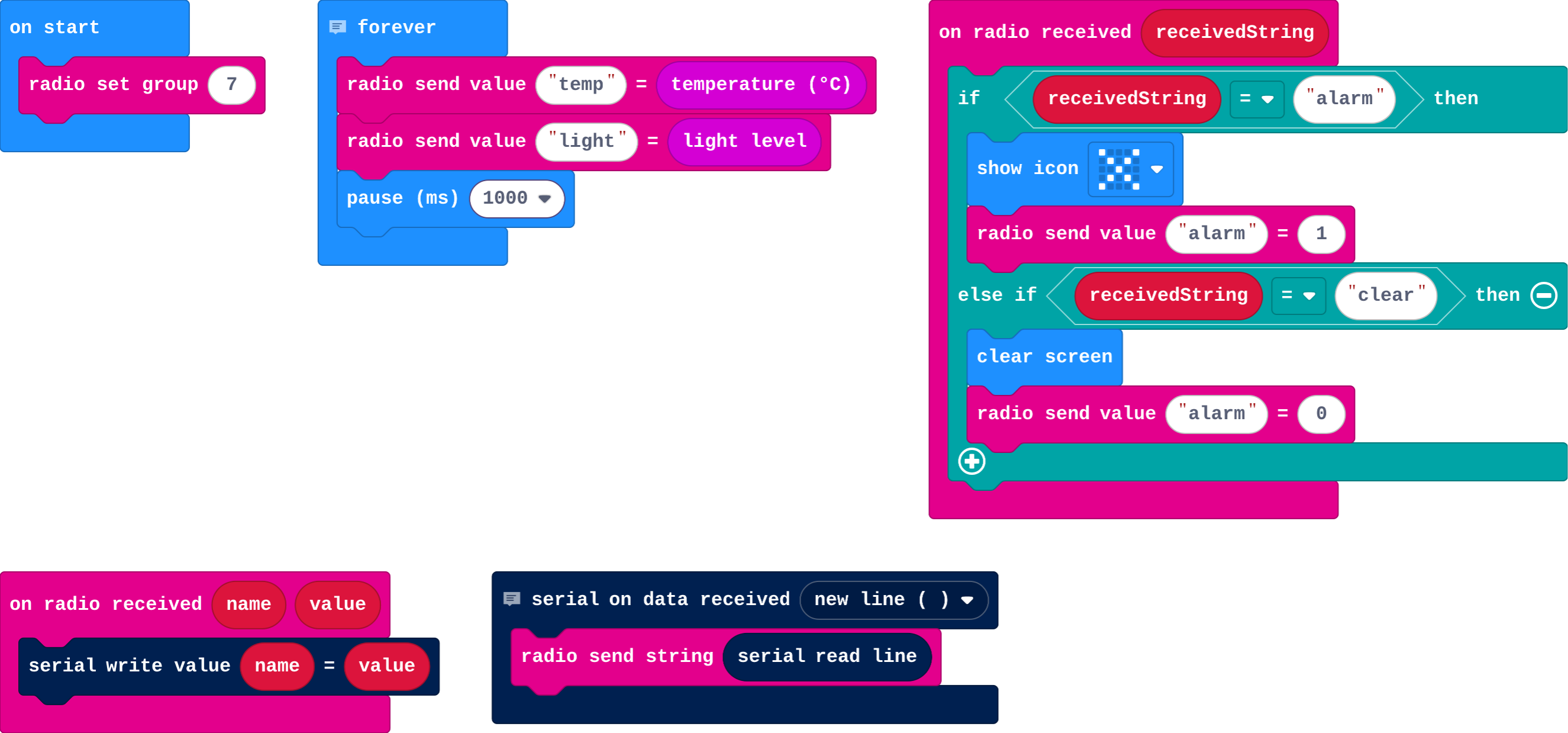 The program as blocks