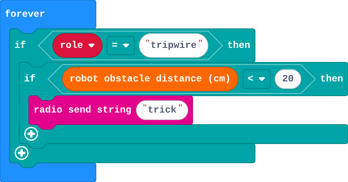 The program as blocks