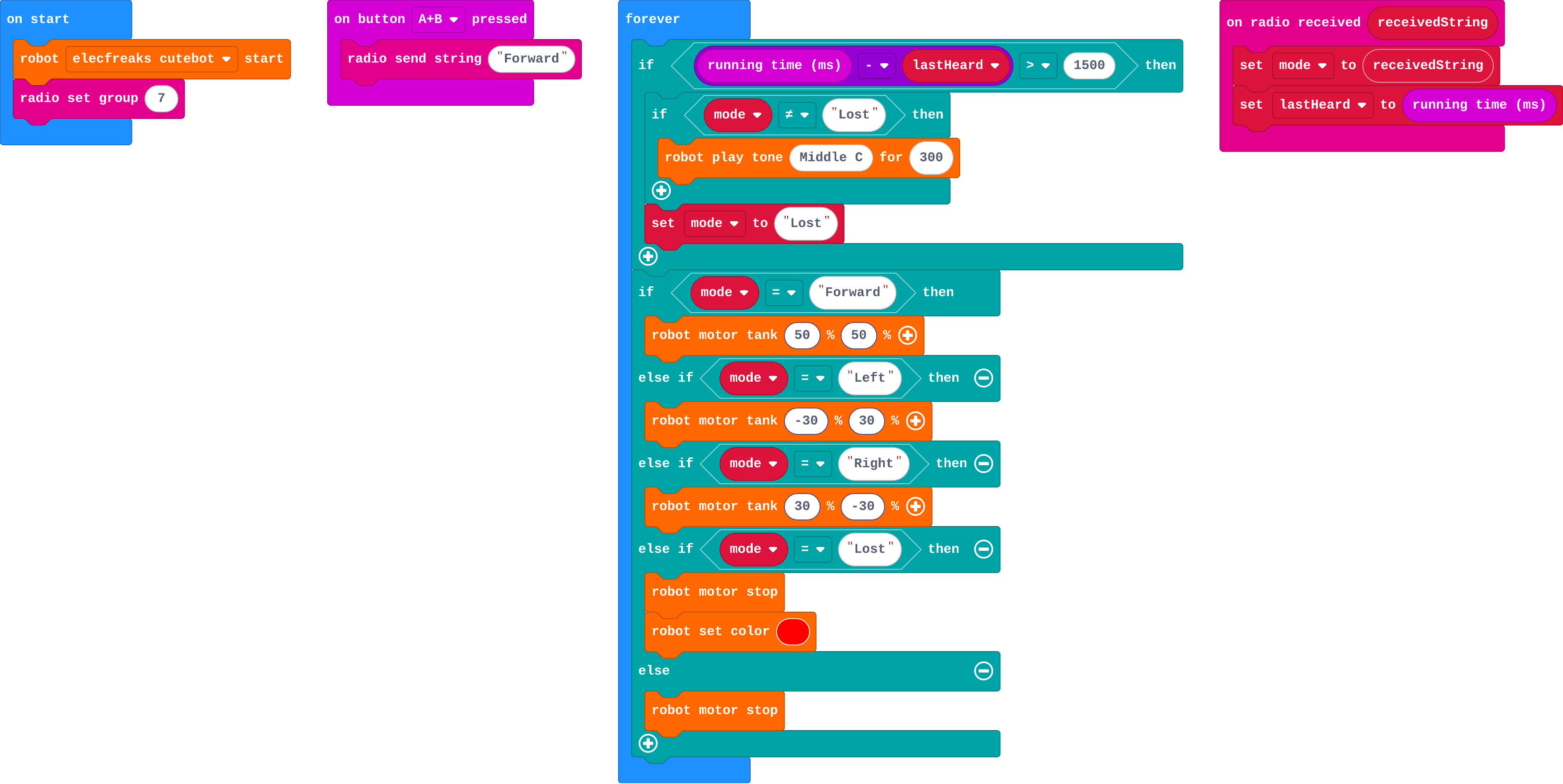 The program as blocks