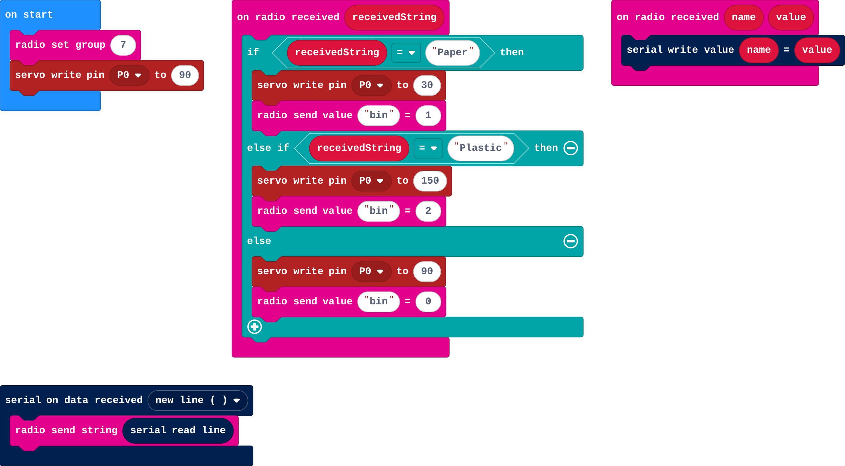The program as blocks