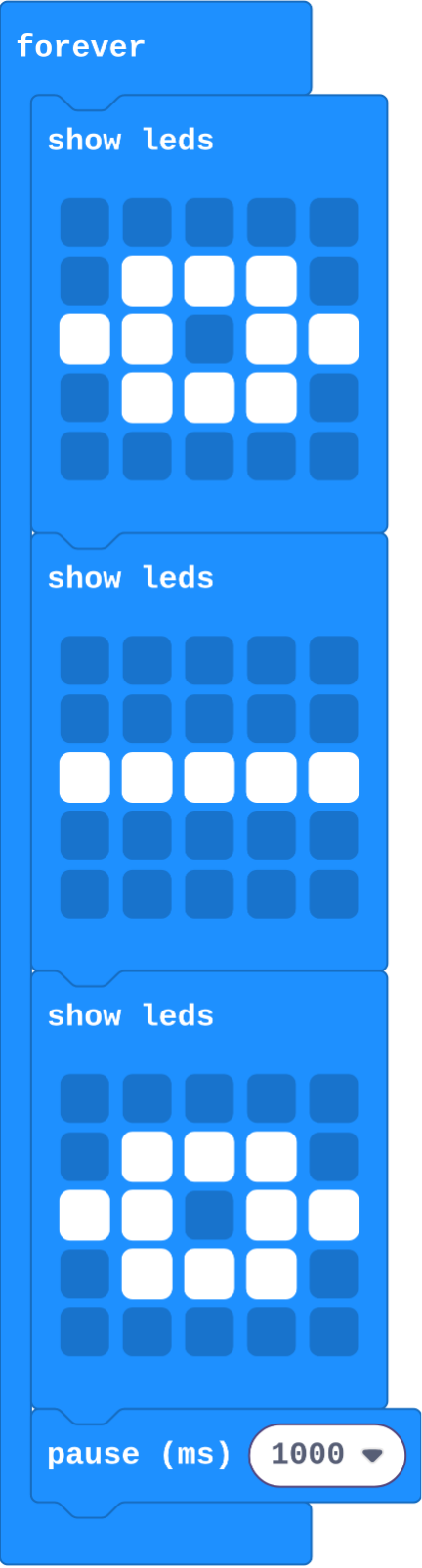 The program as blocks