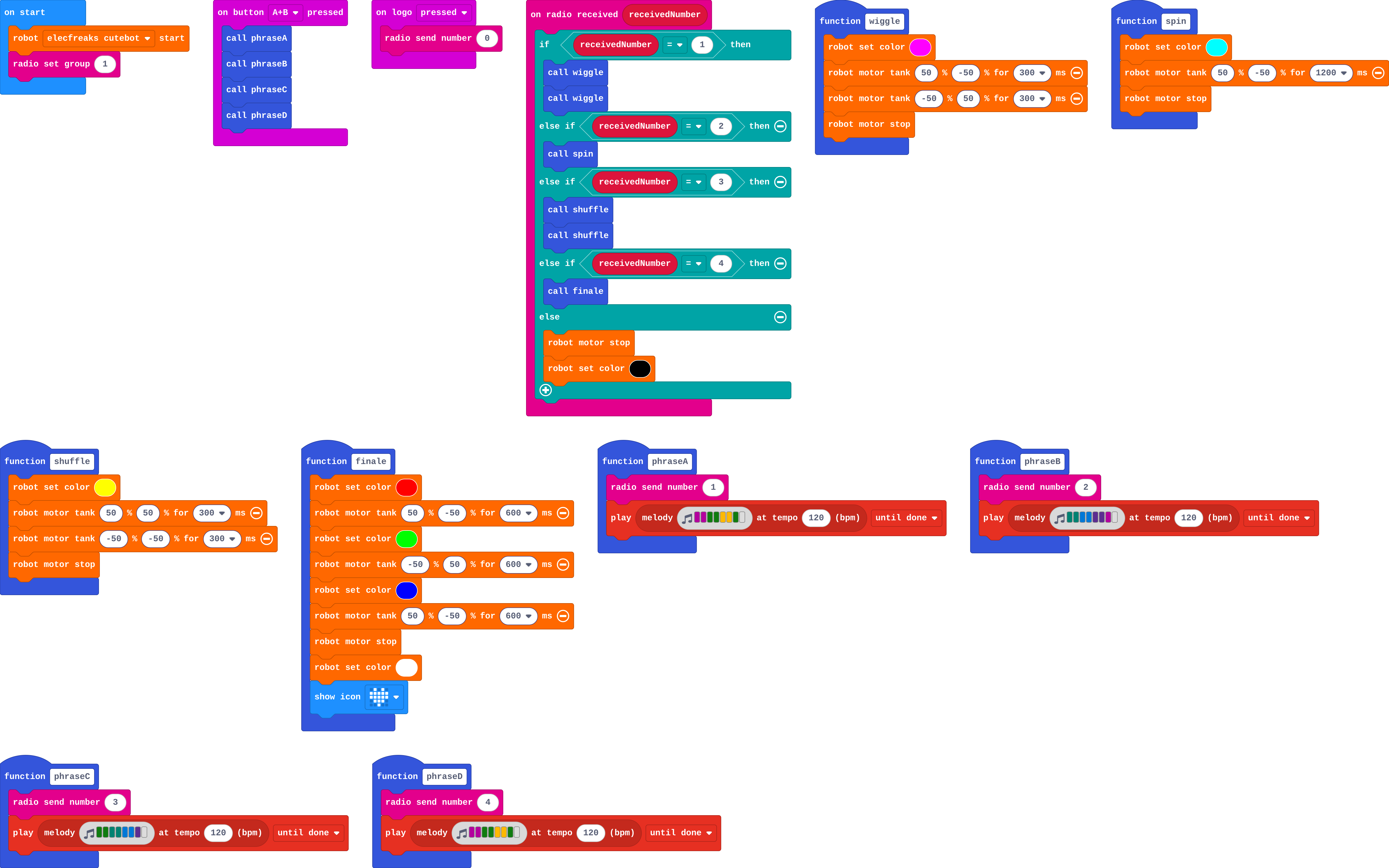 The program as blocks