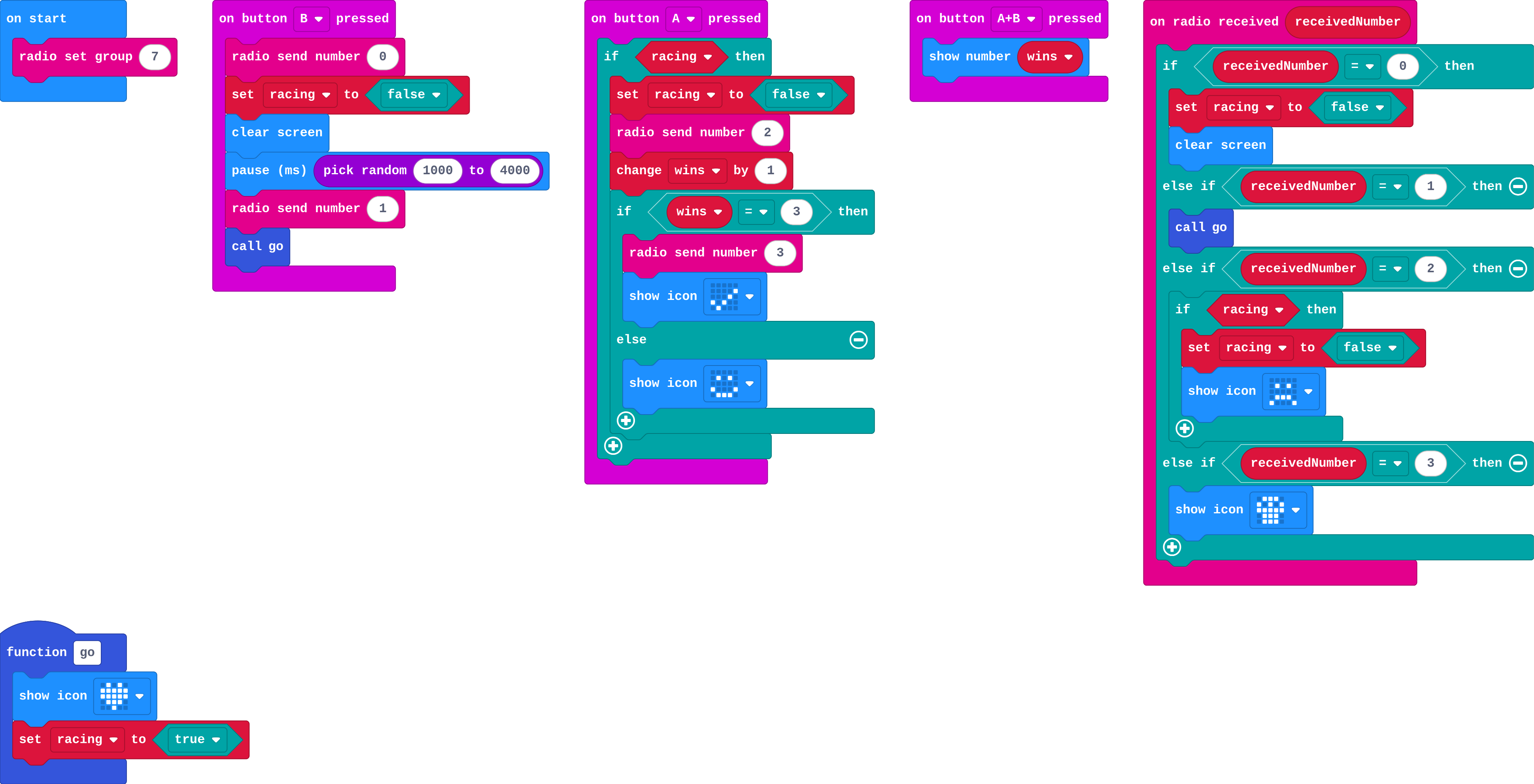 The program as blocks