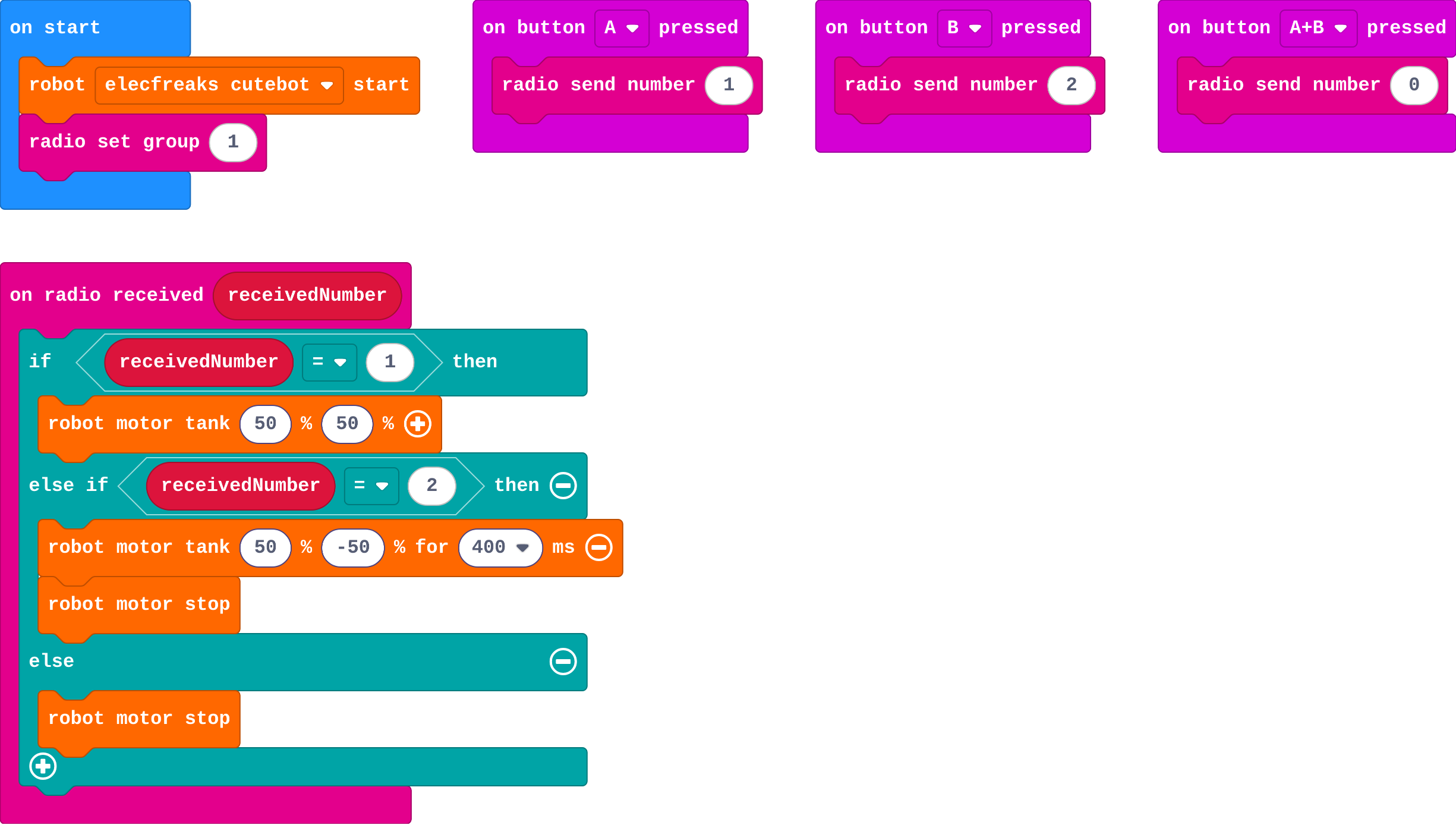 The program as blocks