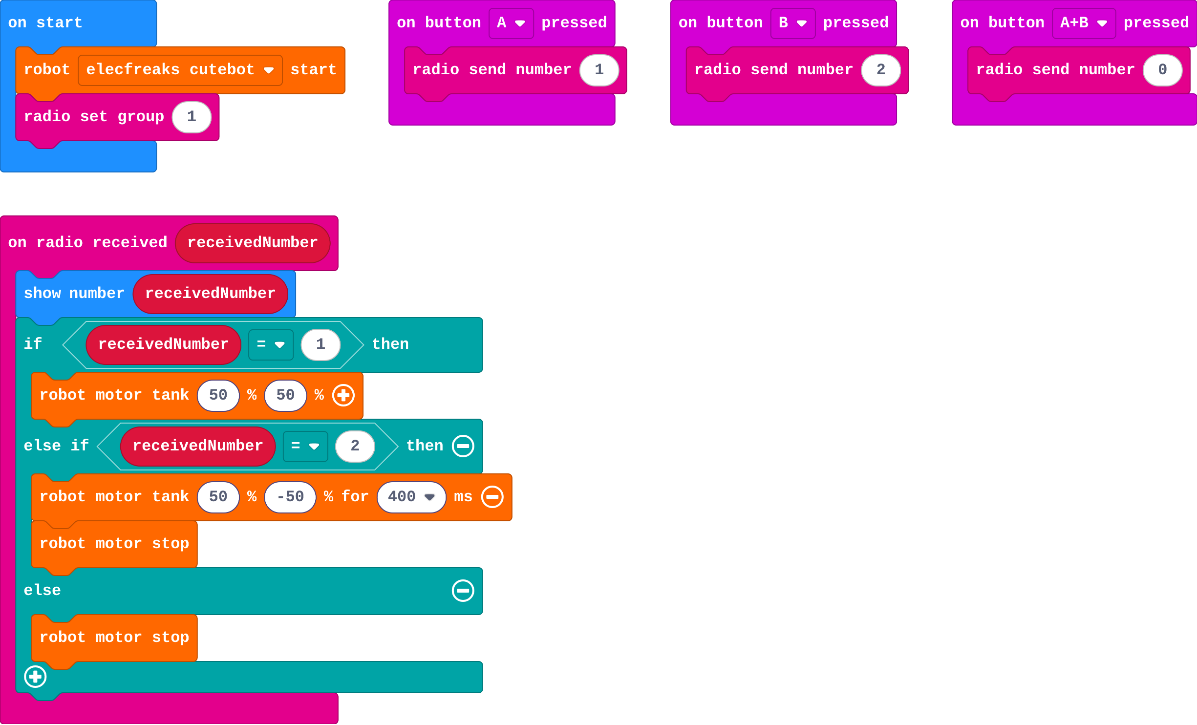 The program as blocks