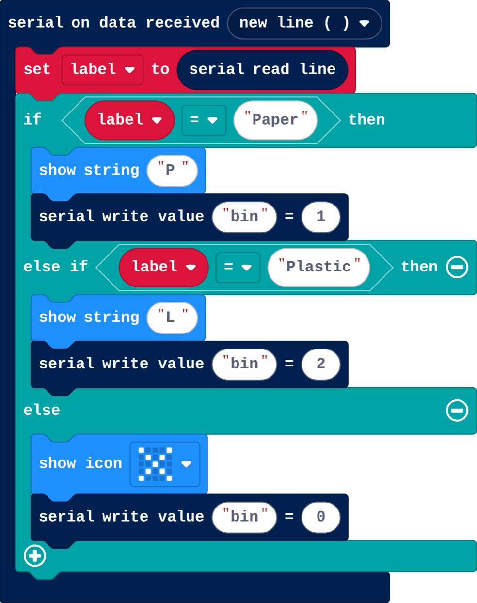 The program as blocks
