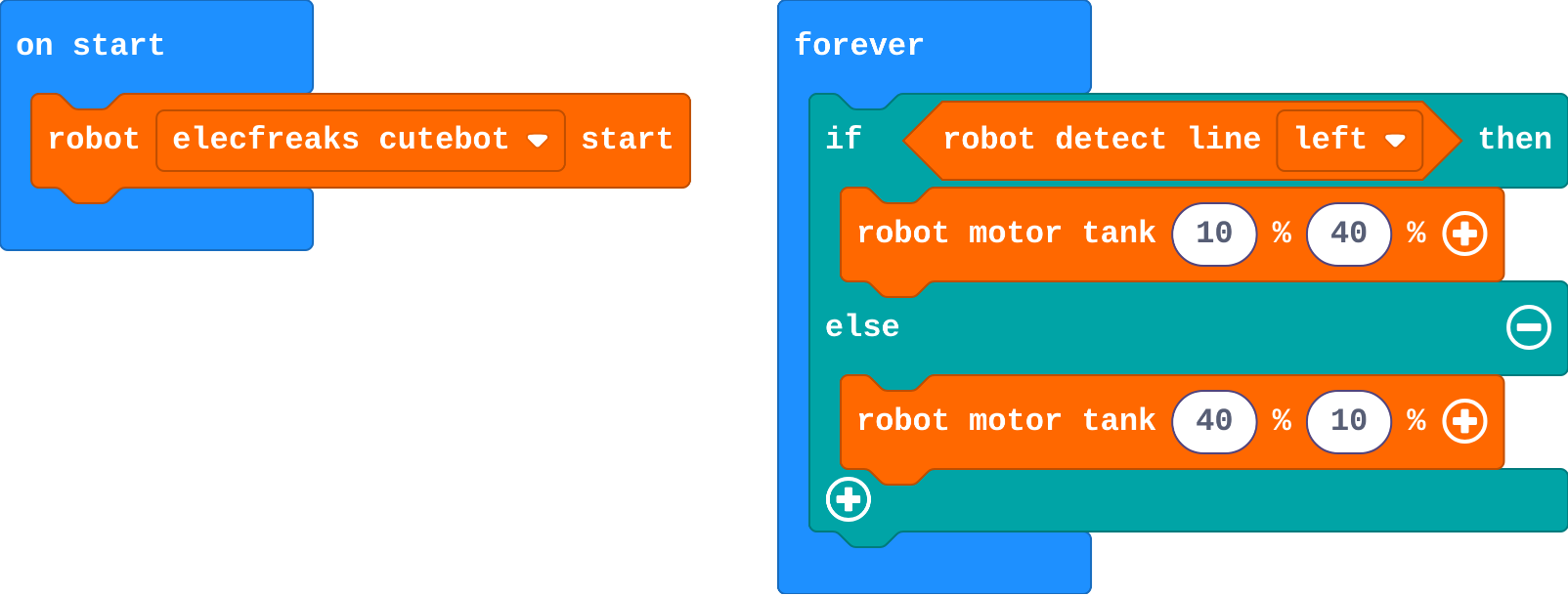 The program as blocks