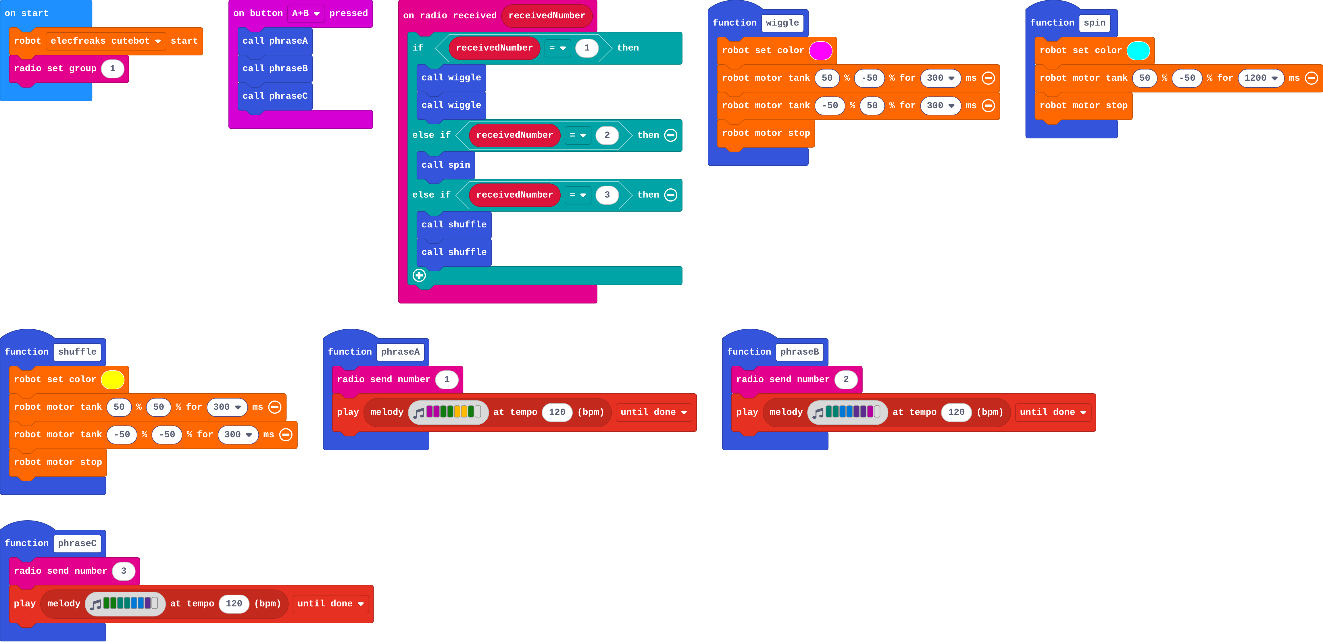 The program as blocks