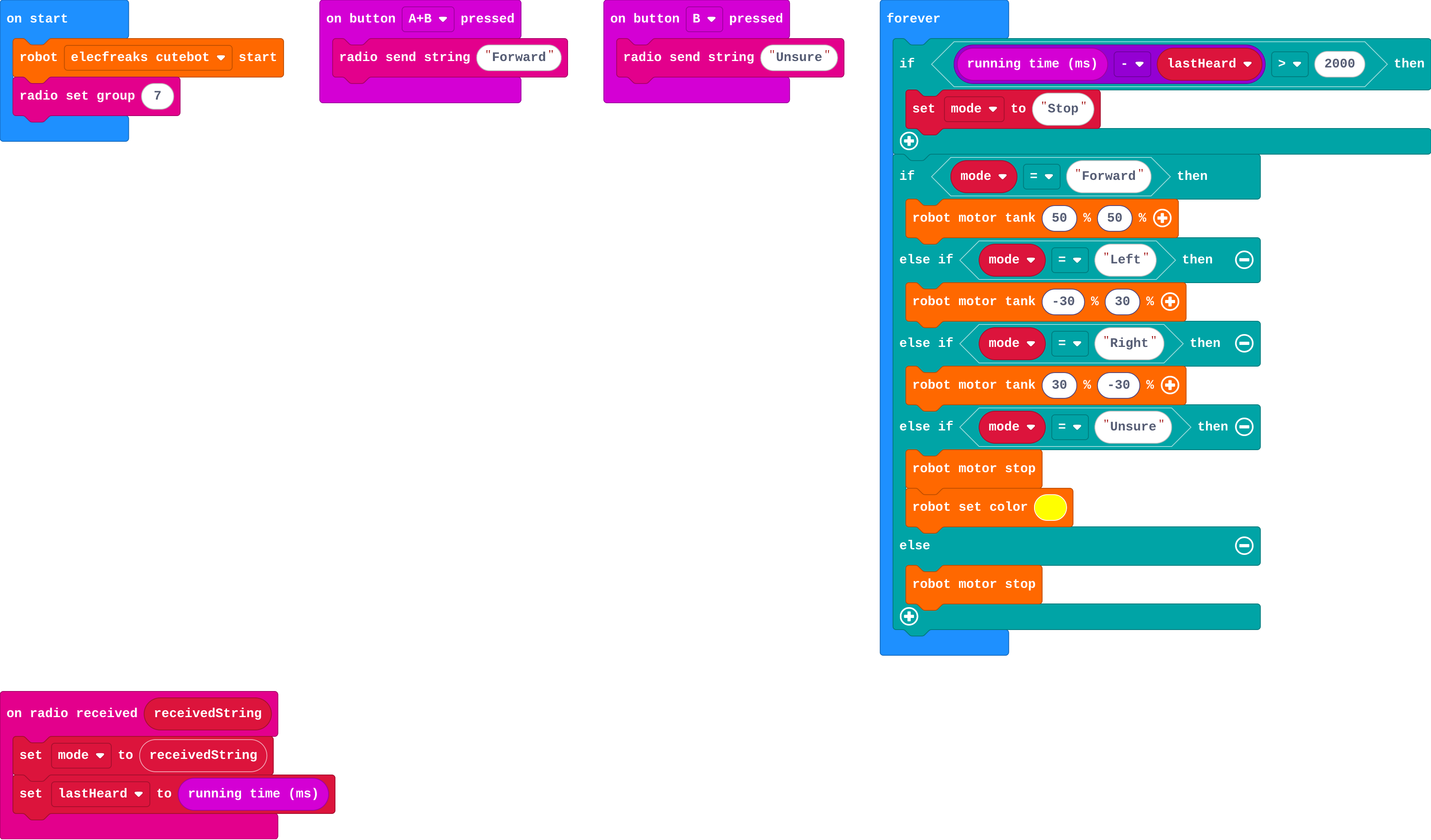 The program as blocks