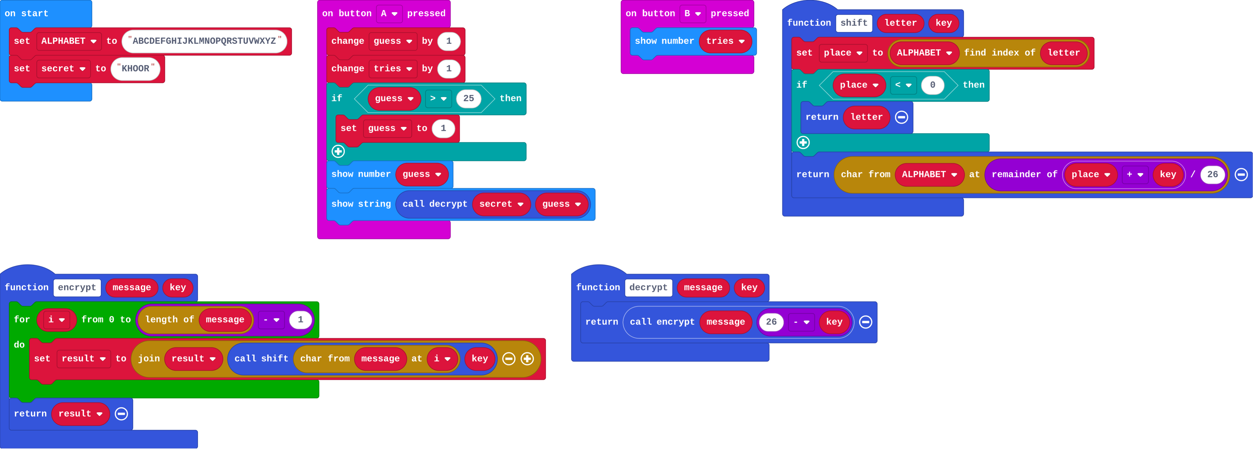 The program as blocks