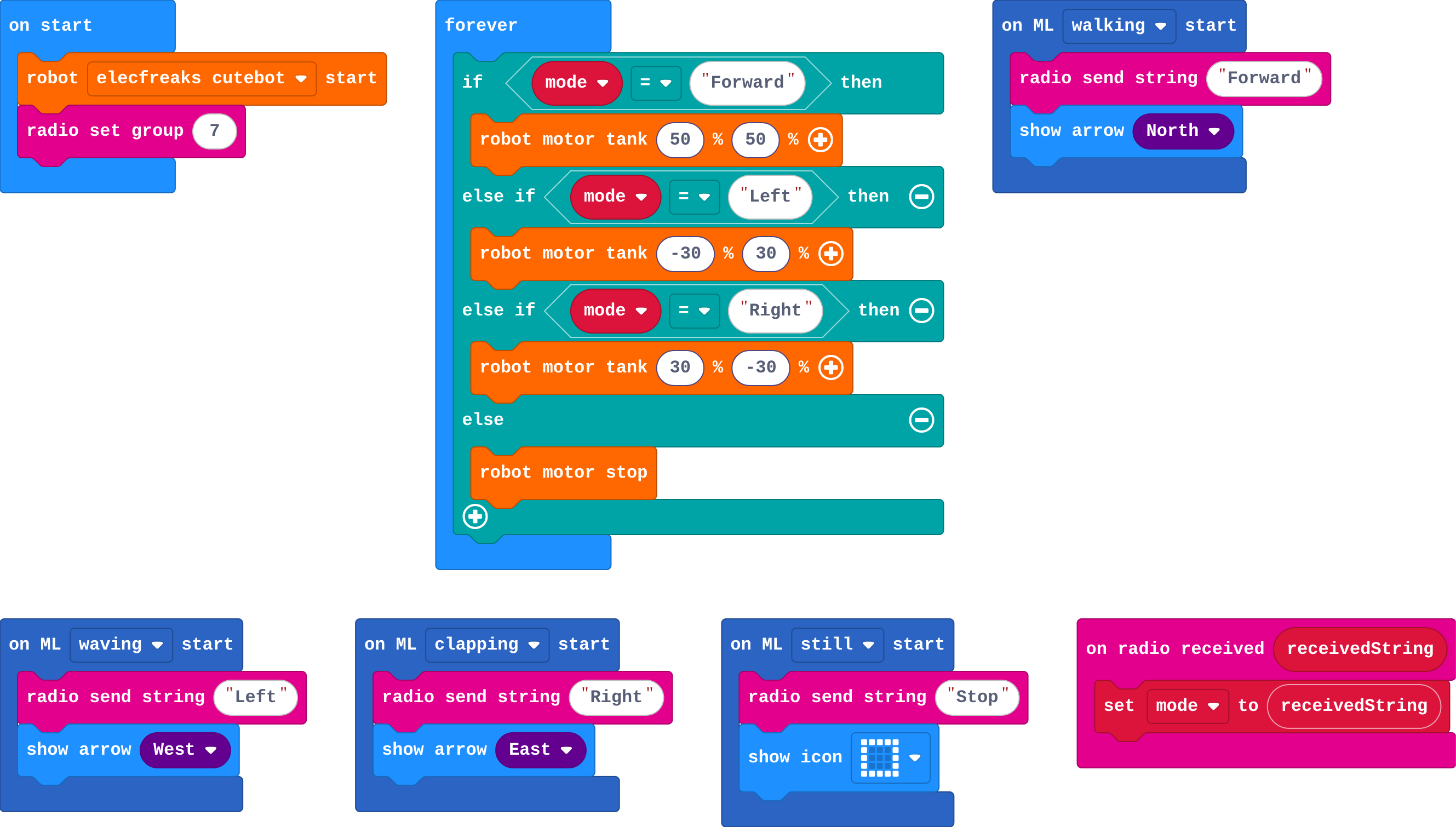 The program as blocks