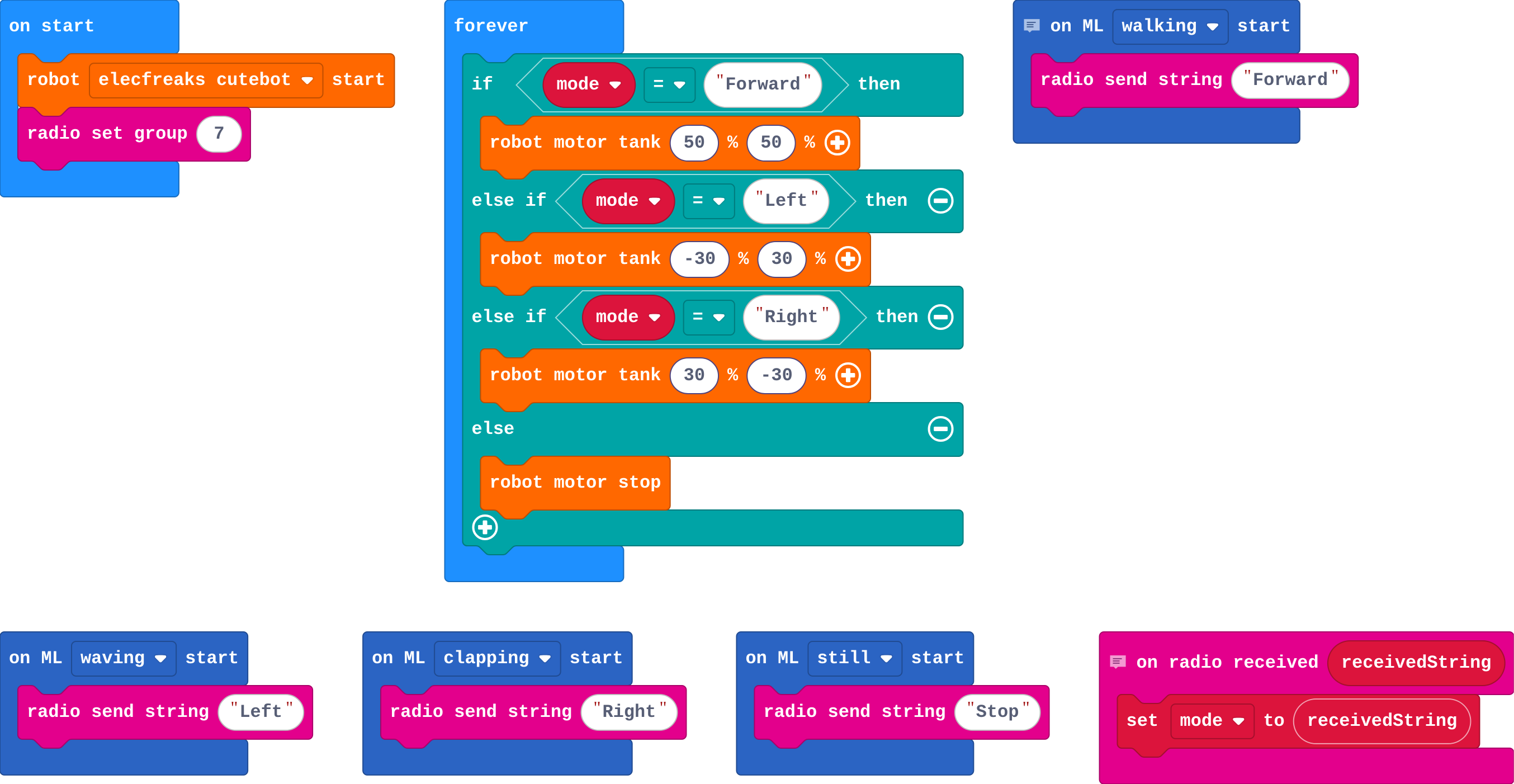 The program as blocks