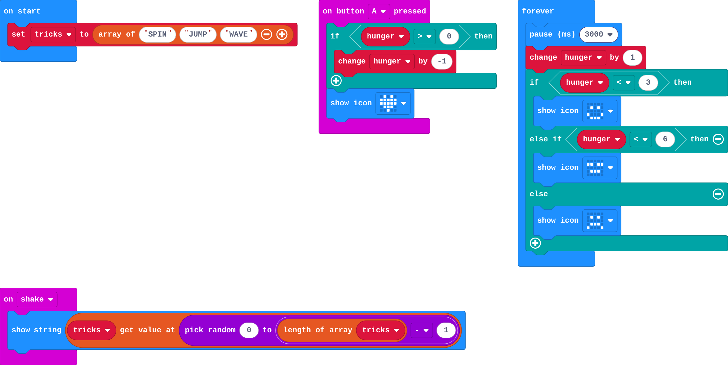 The program as blocks