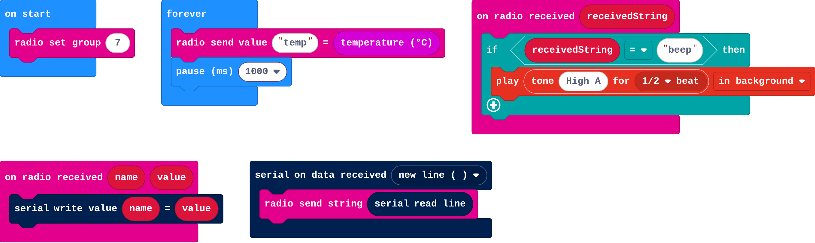 The program as blocks