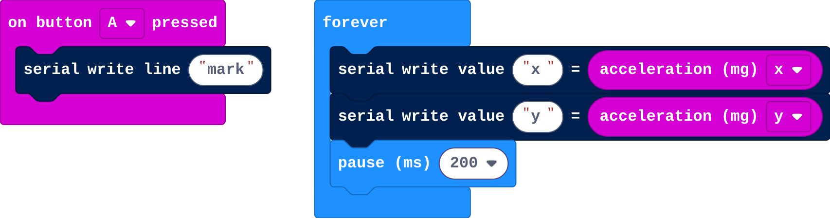 The program as blocks