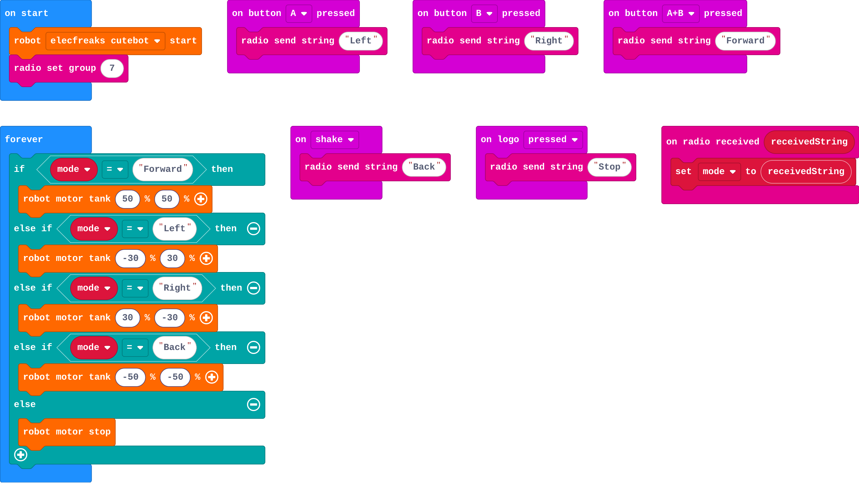 The program as blocks