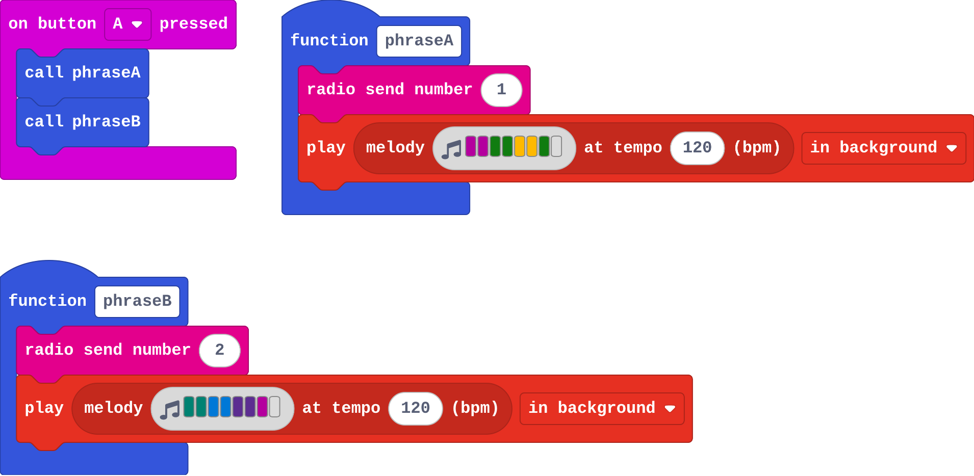 The program as blocks