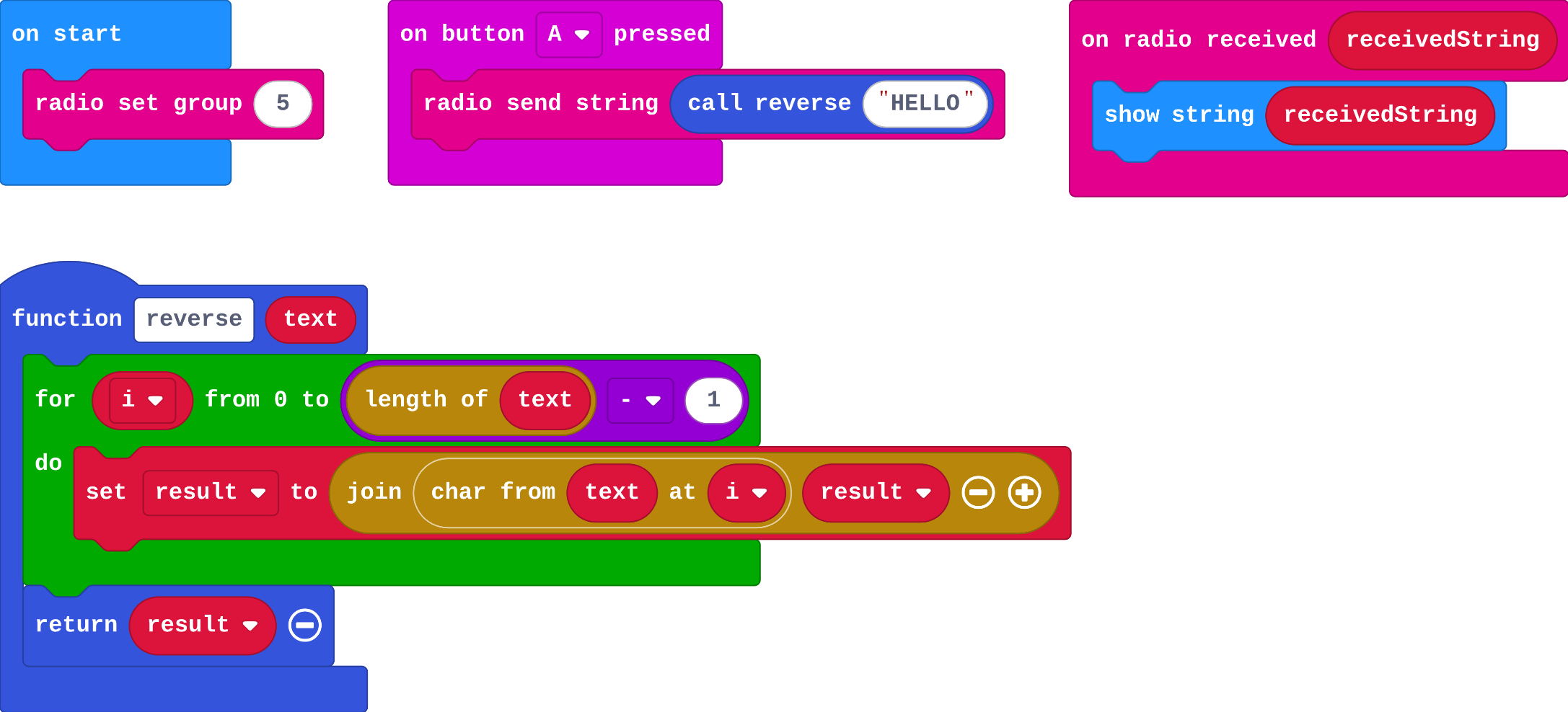 The program as blocks