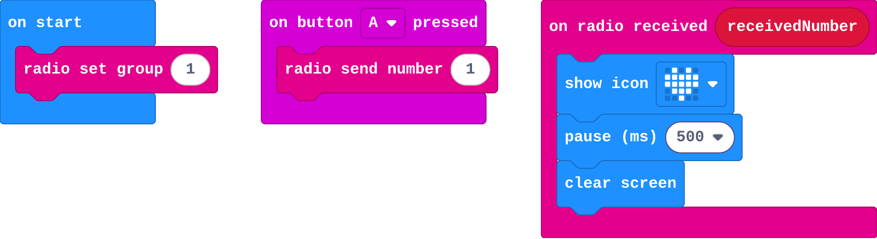 The program as blocks