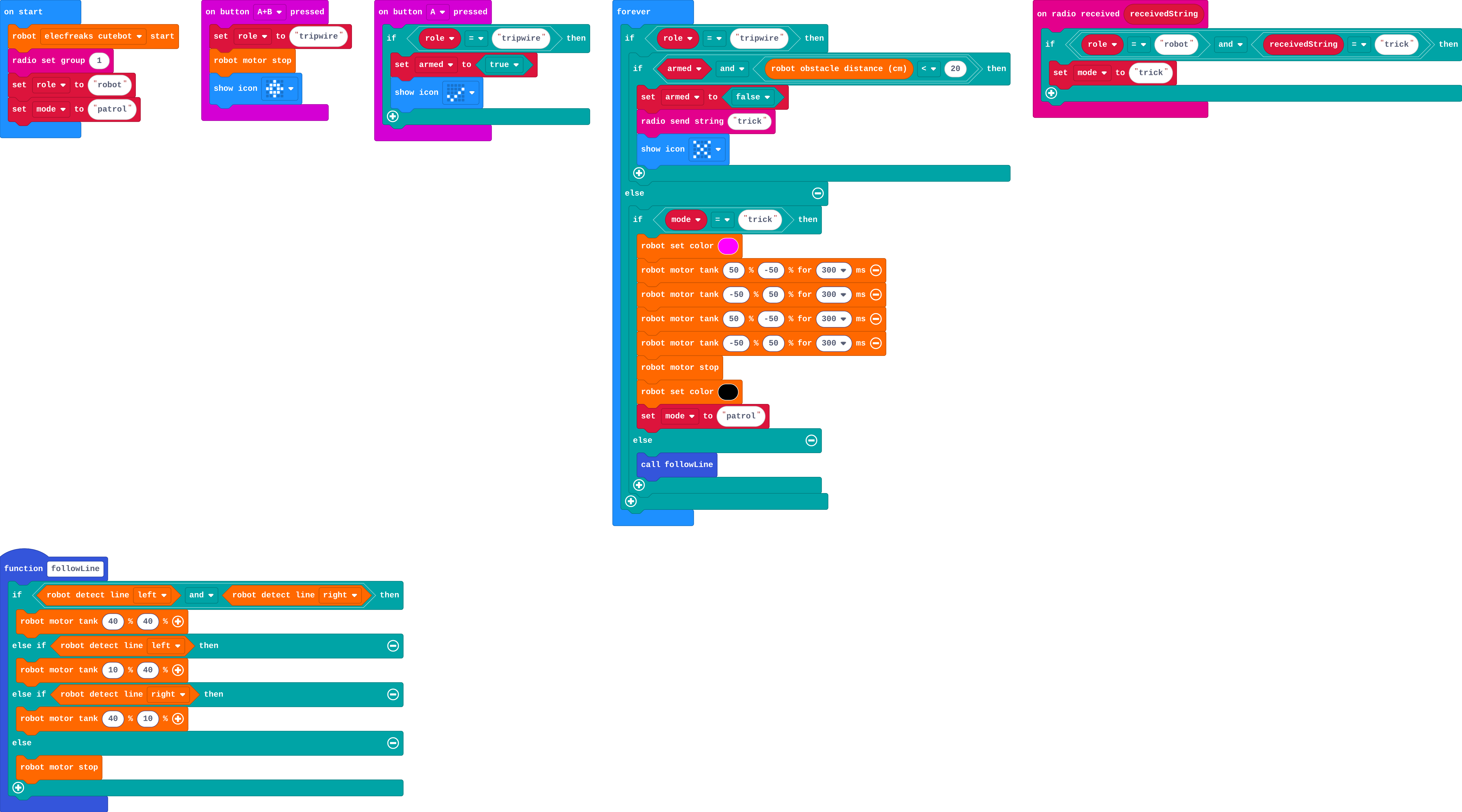 The program as blocks