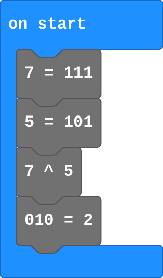 The program as blocks