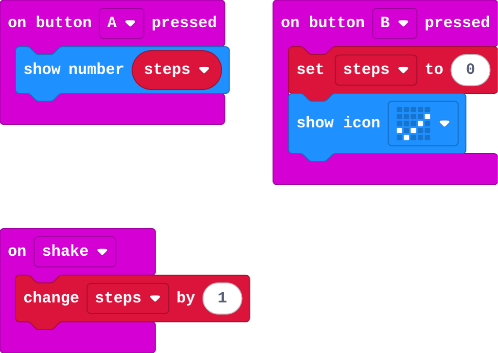 The program as blocks