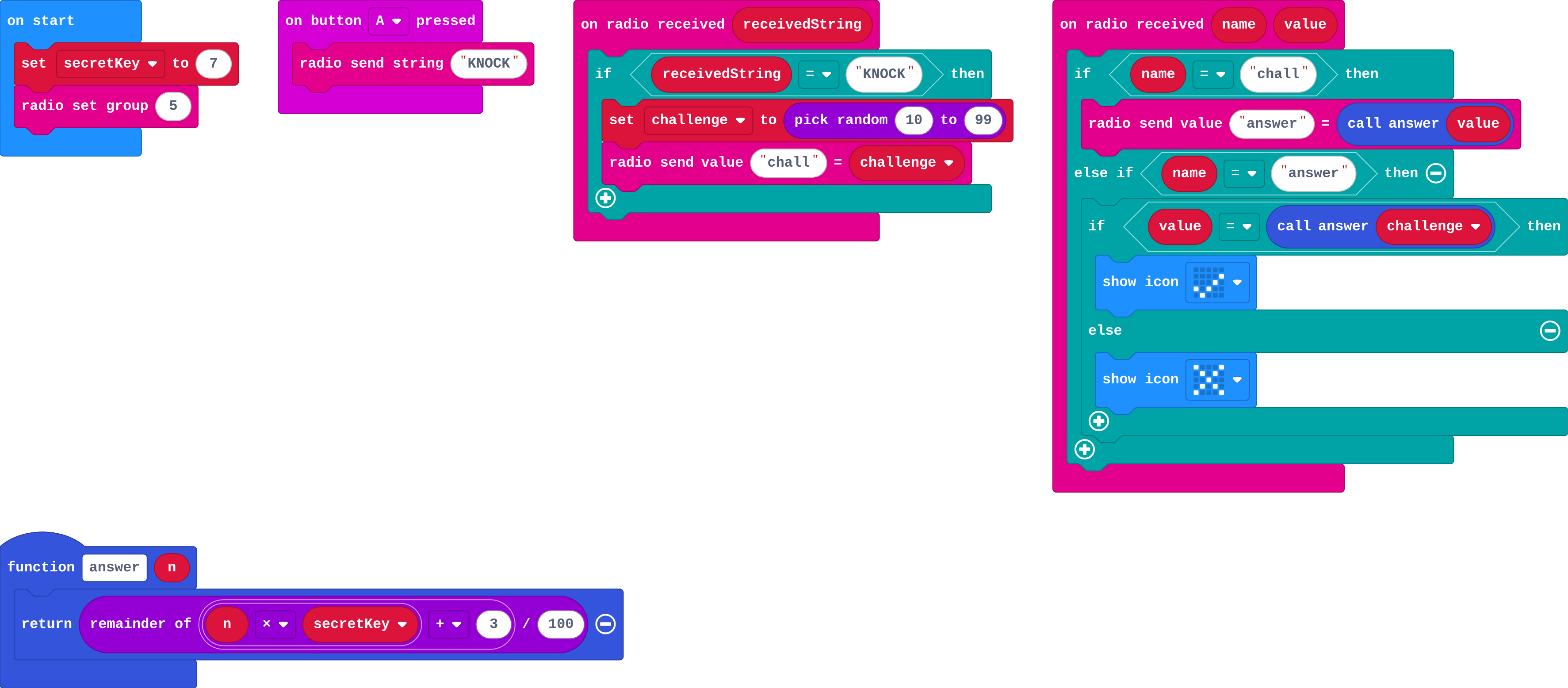 The program as blocks