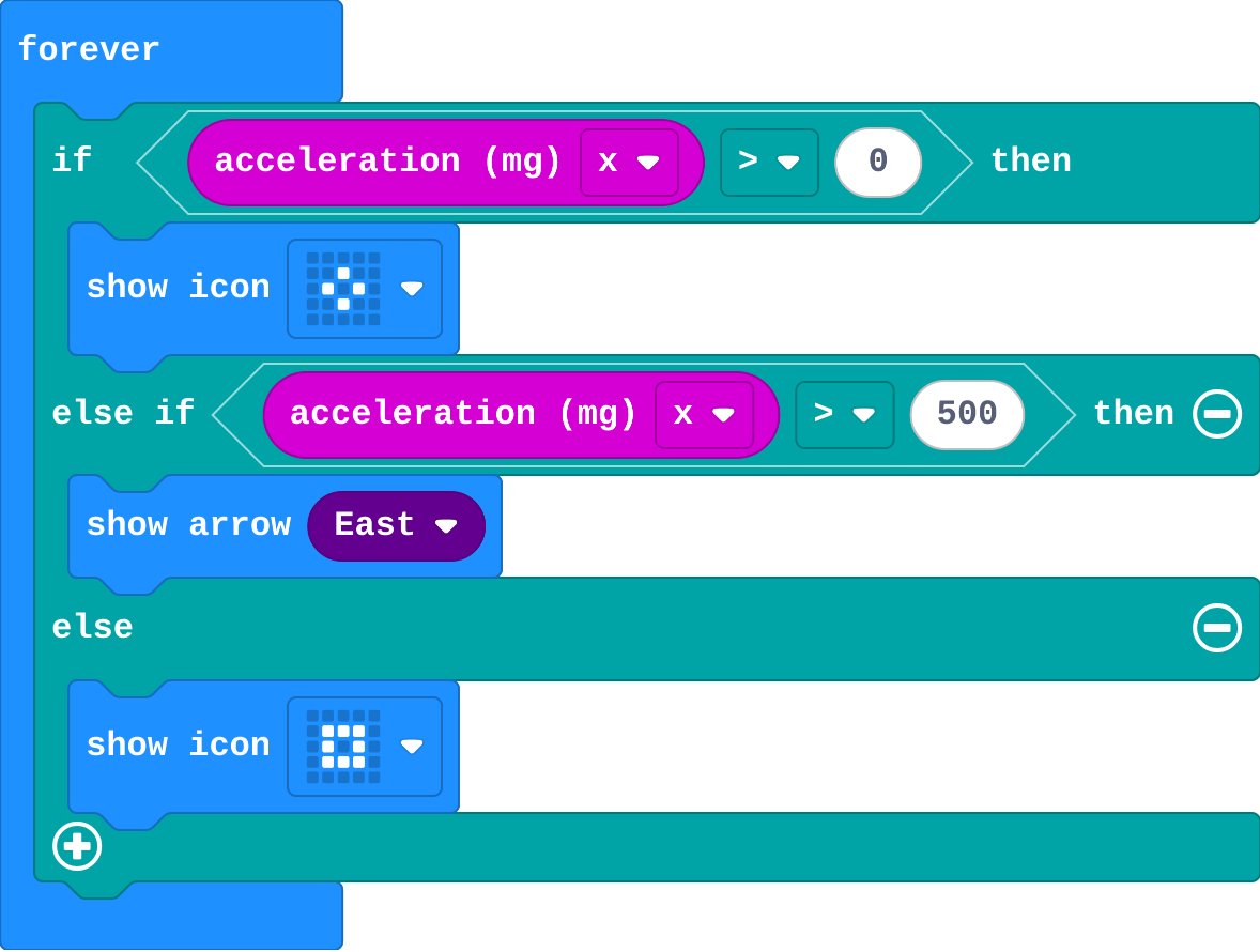 The program as blocks