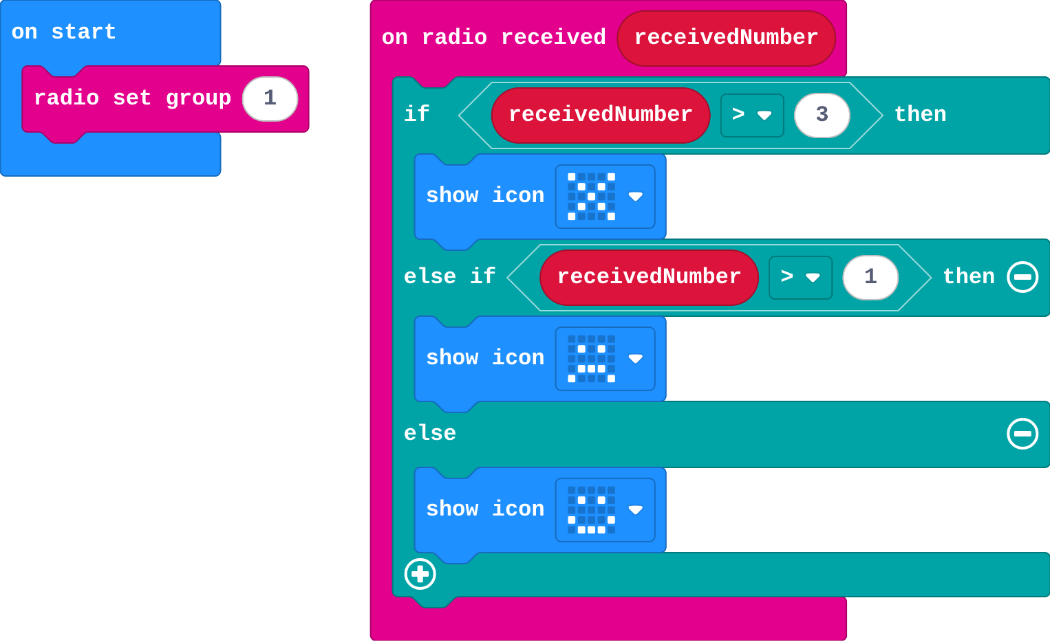 The program as blocks