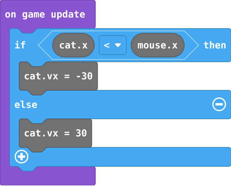 The program as blocks