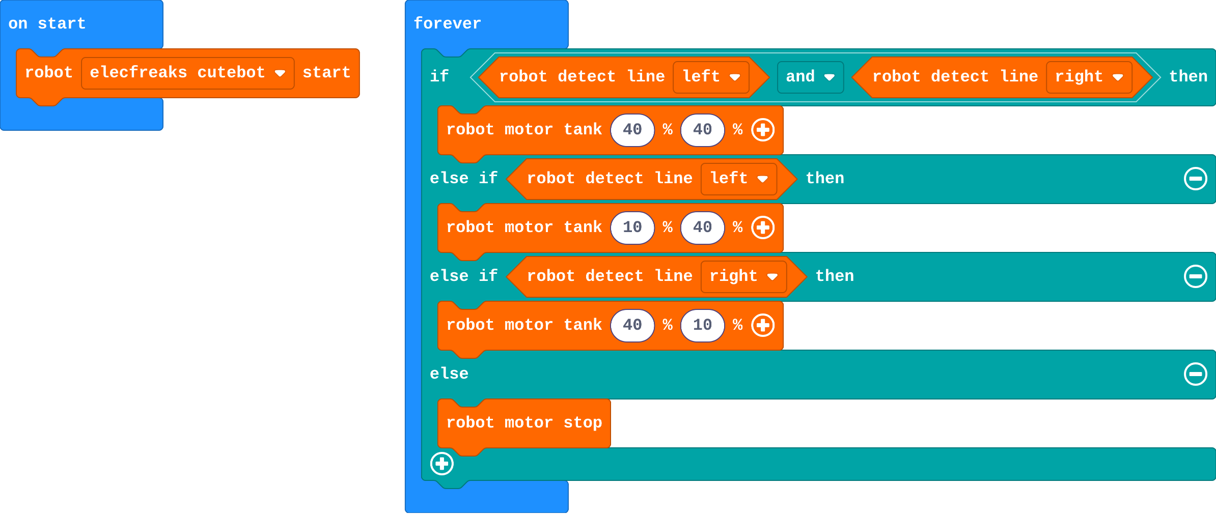 The program as blocks