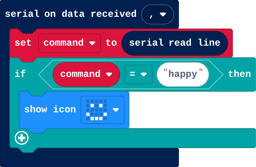 The program as blocks